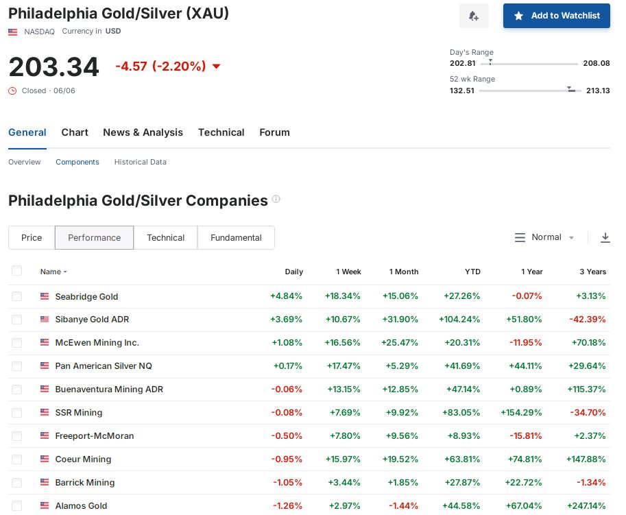 xau-index-06052025-1-10-investing-com.jpg