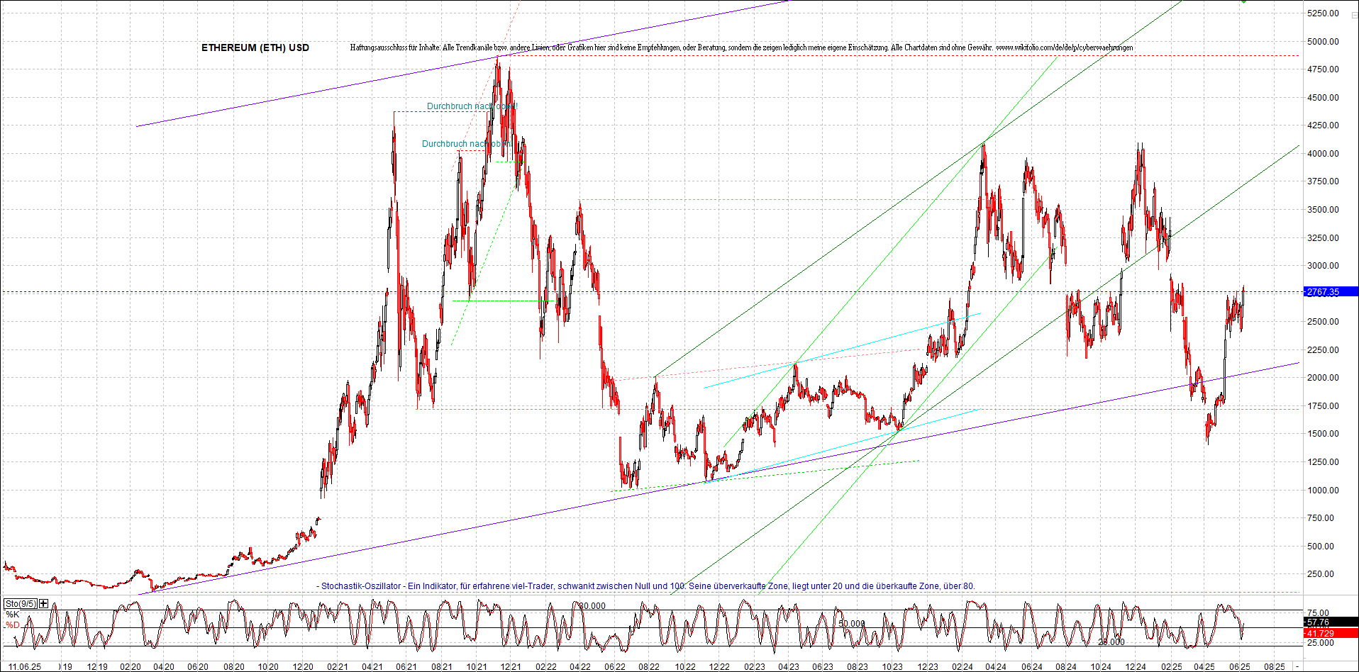 ethereum_chart_nachmittag.png