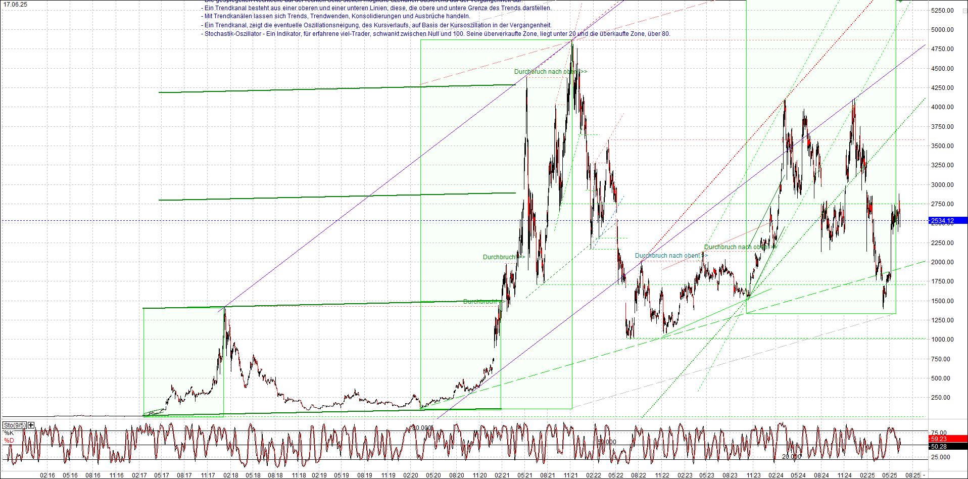 ethereum_chart_nachmittag.png