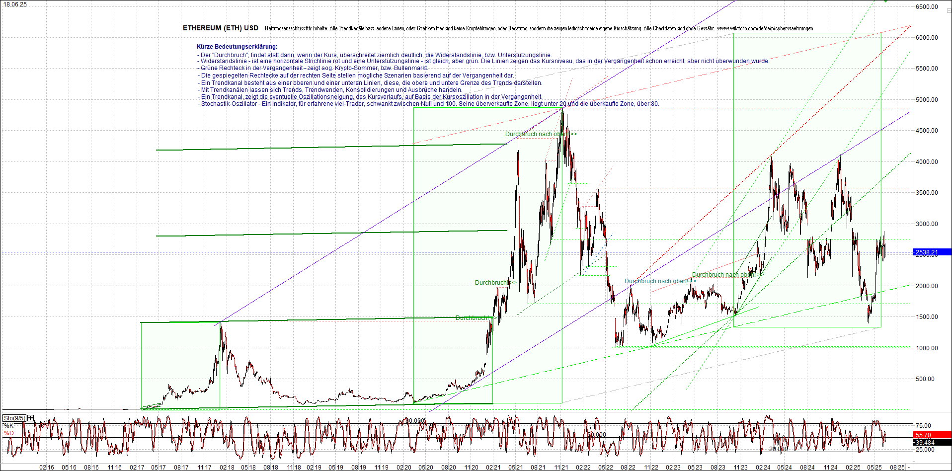 ethereum_chart_am_morgen.png