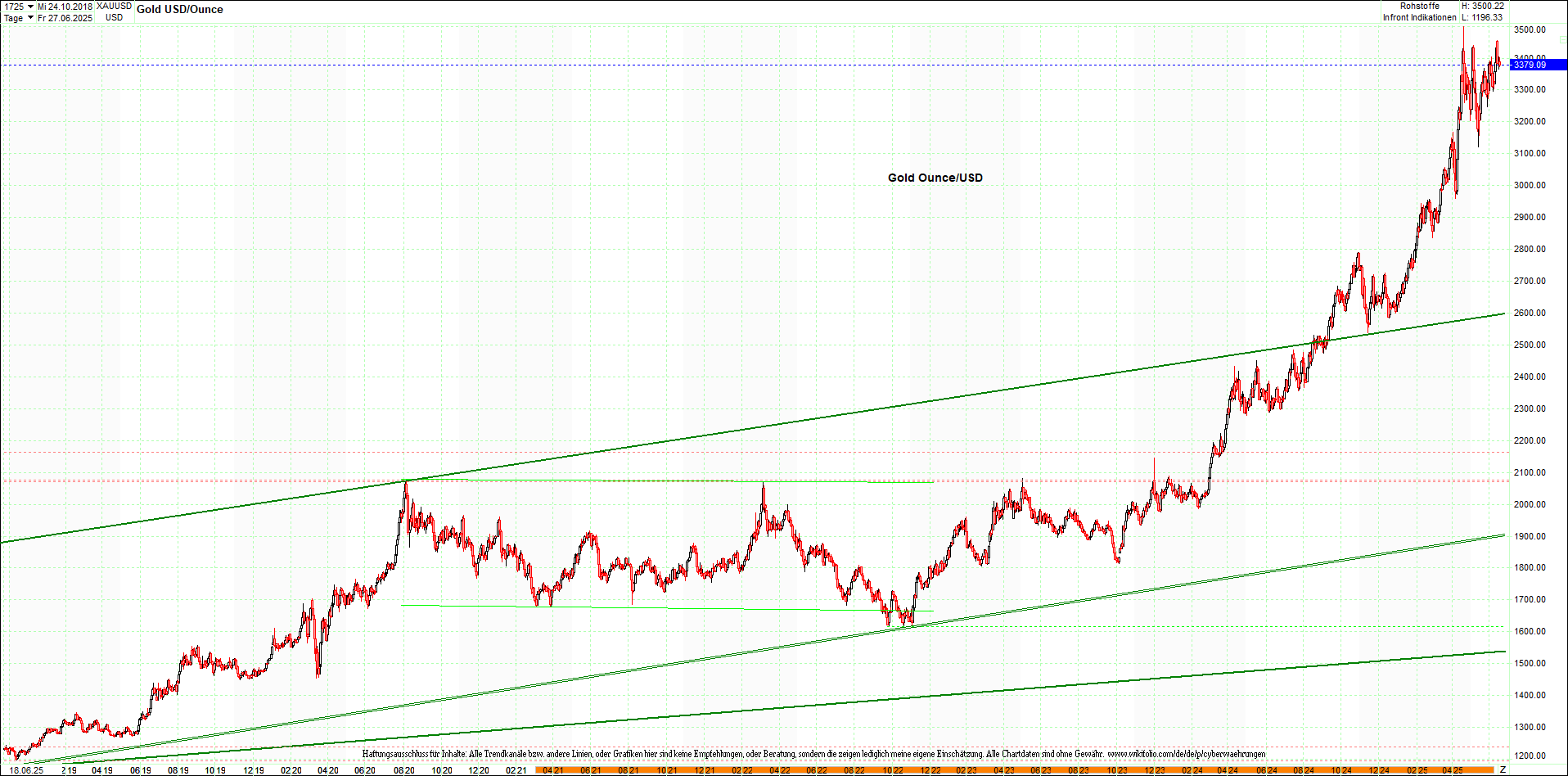 gold_chart_heute_mittag.png