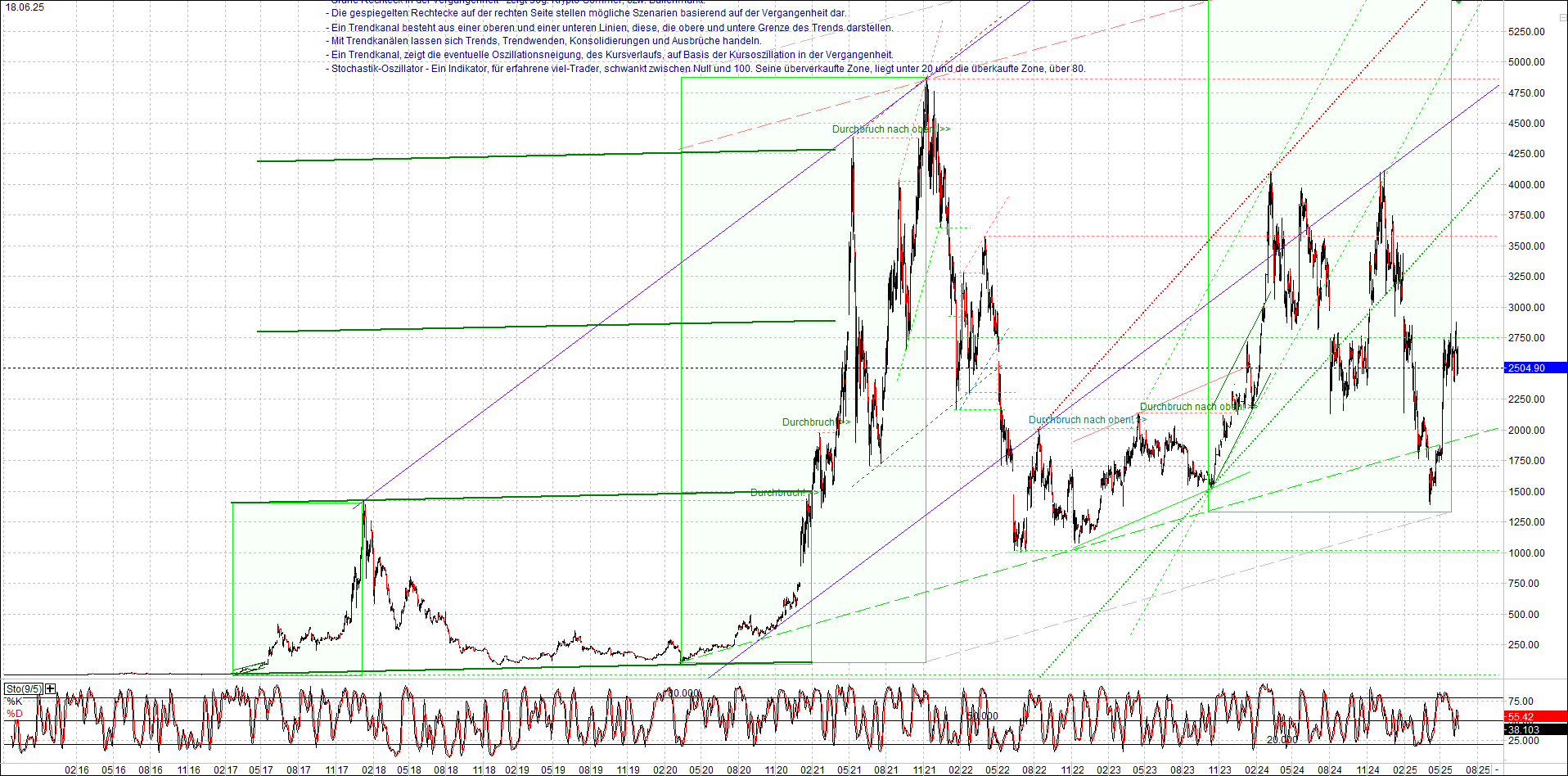 ethereum_chart_nachmittag.png