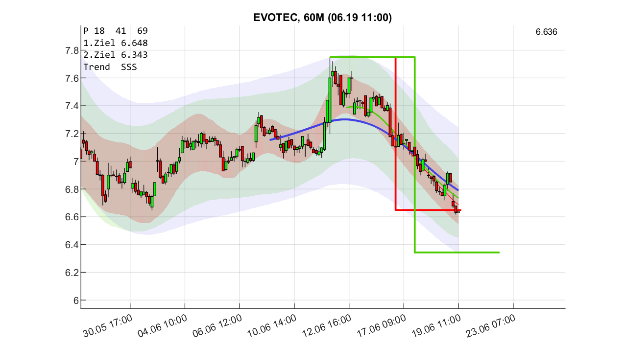evotec_6_250619xx.png