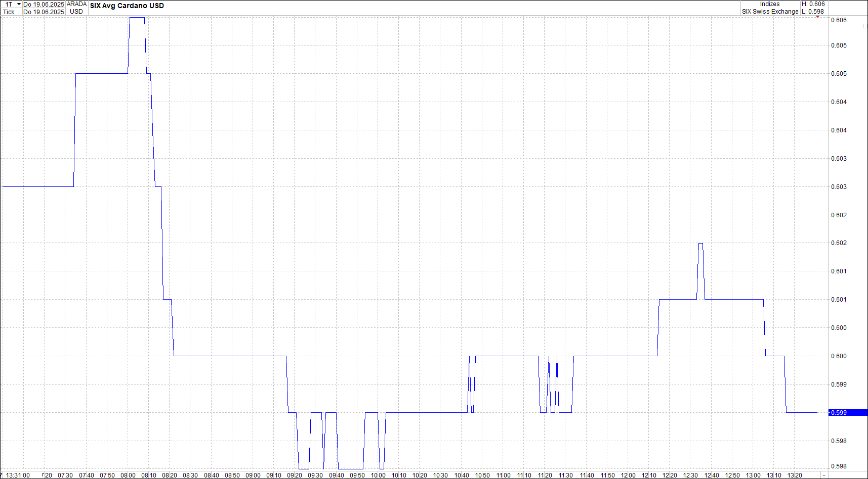 x_cardano_usd_chart_(von_o.png