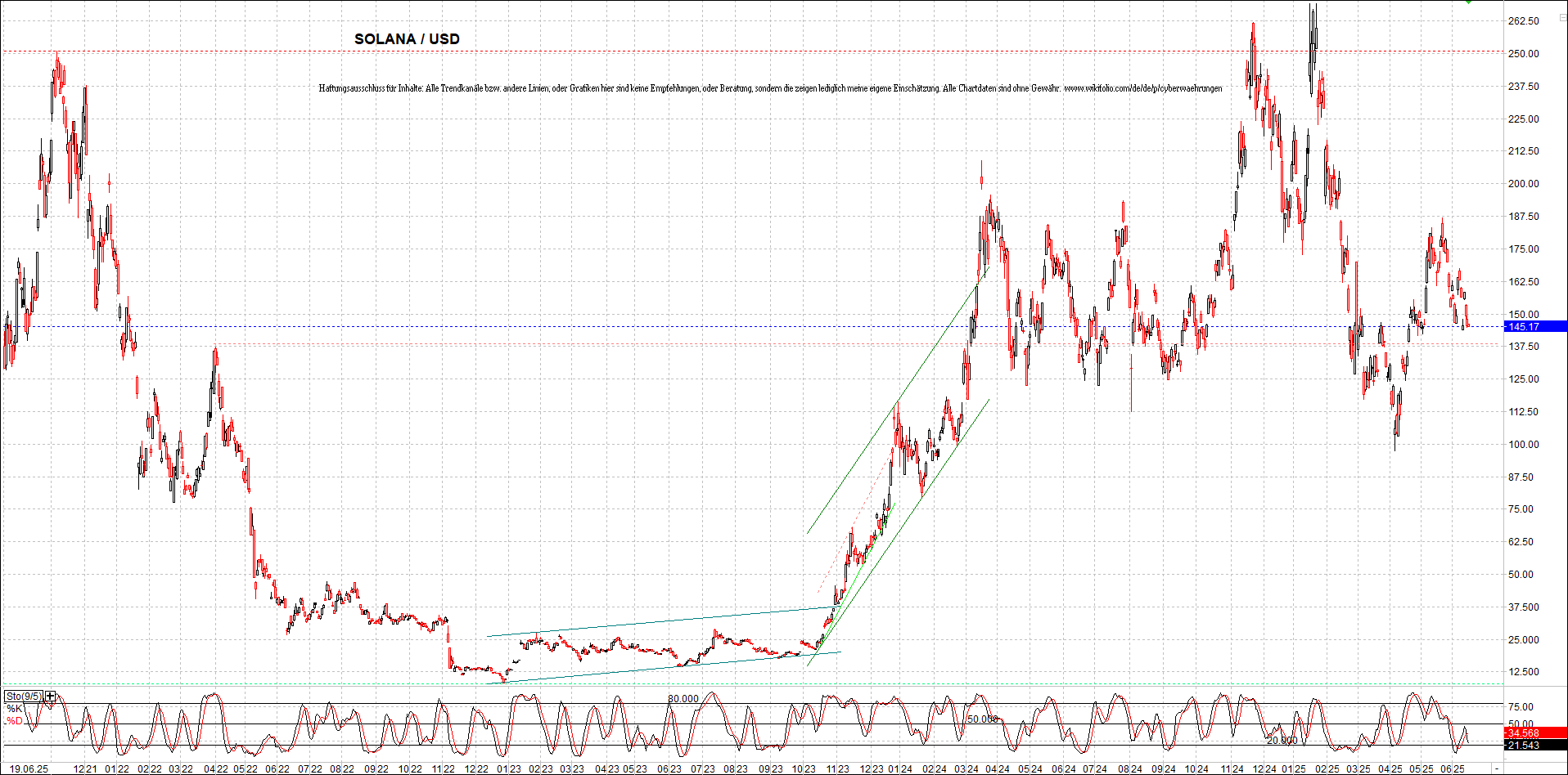 x_solana_usd_chart_(von_o.png