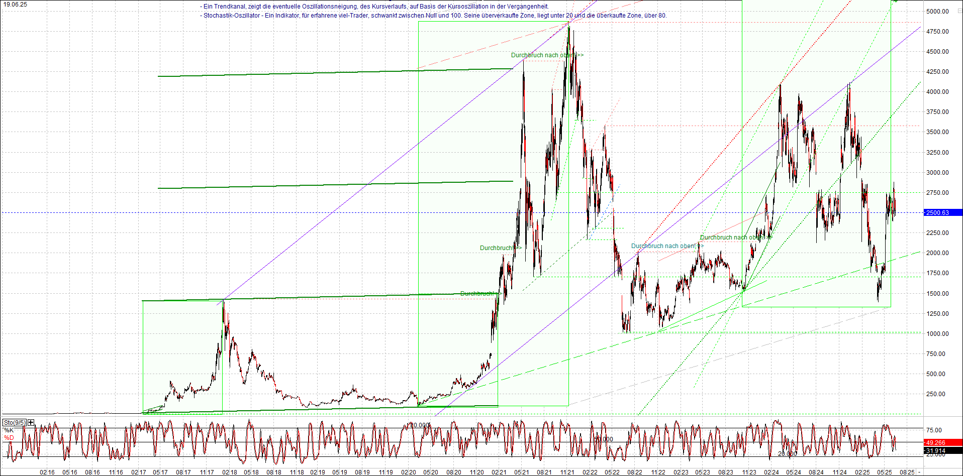 ethereum_chart_nachmittag.png
