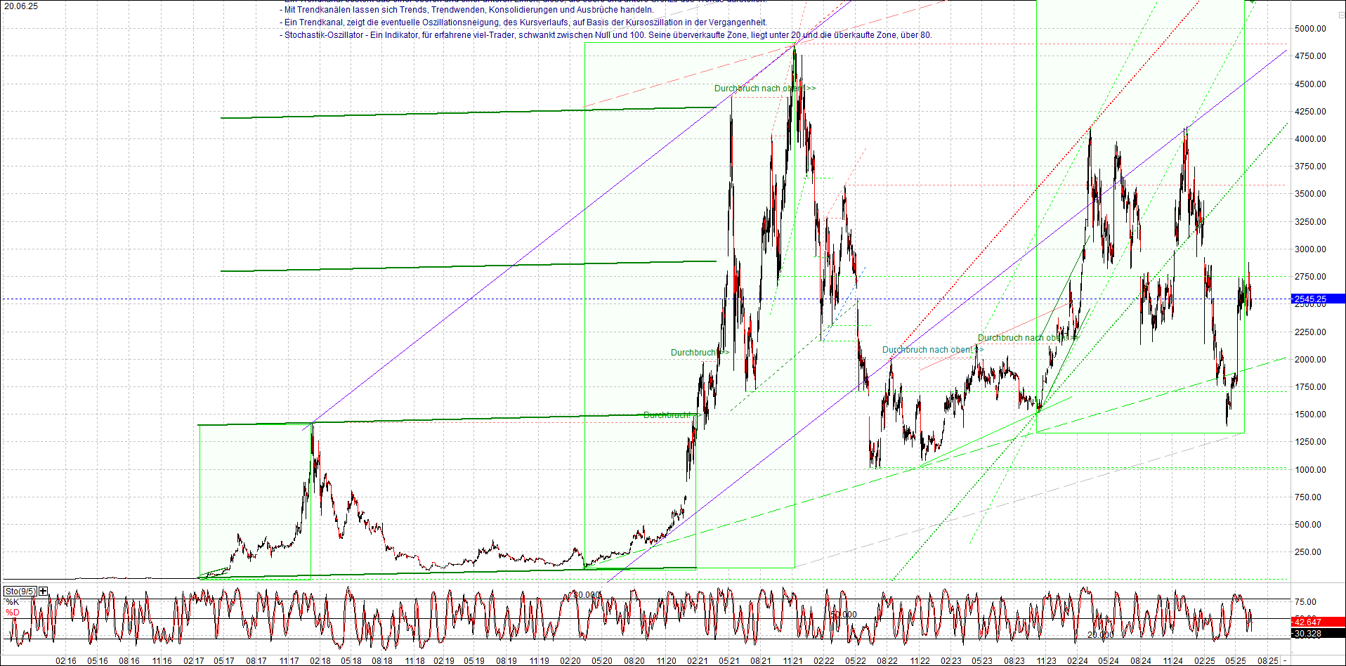 ethereum_chart_nachmittag.png