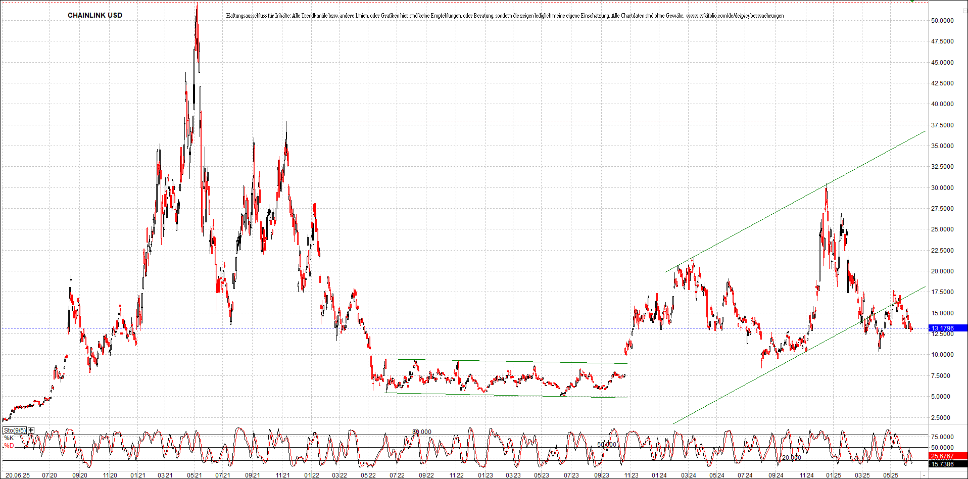x_chainlink_usd_chart_(von_o.png