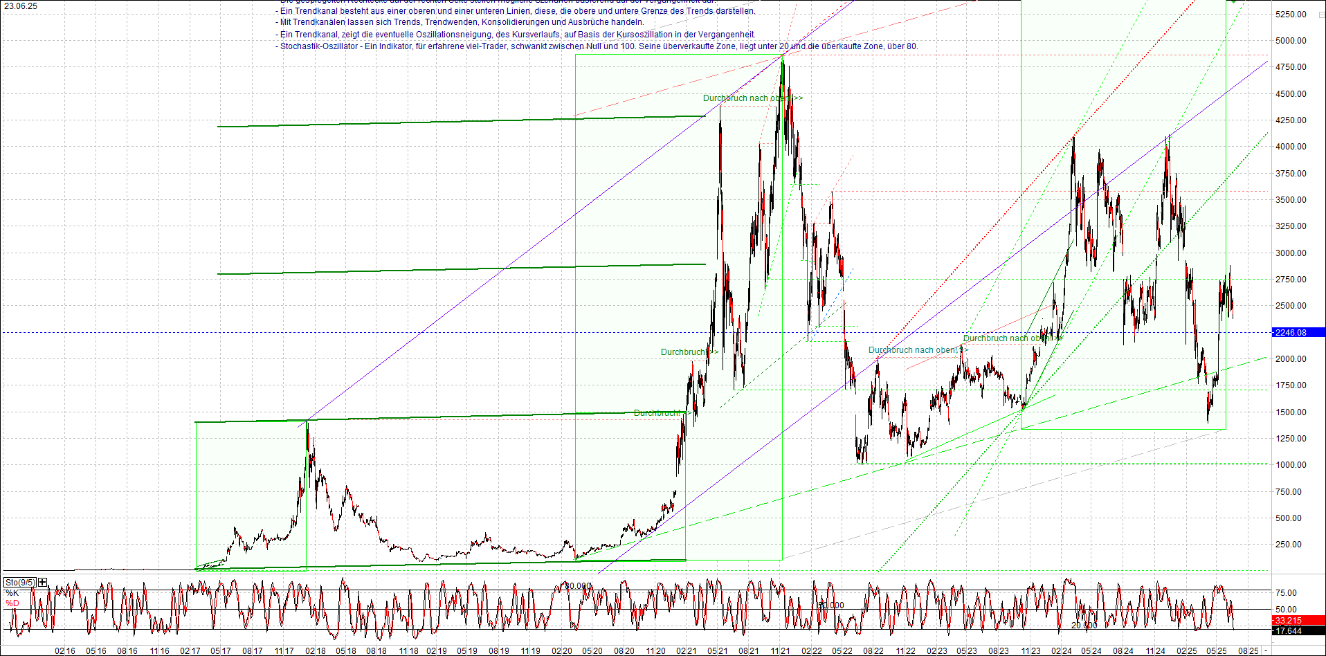 ethereum_chart_nachmittag.png