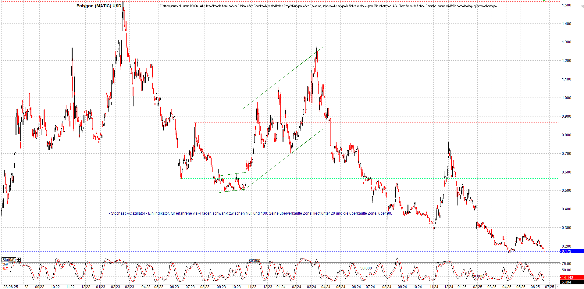 x_polygon_(matic)_usd_chart_(von_o.png