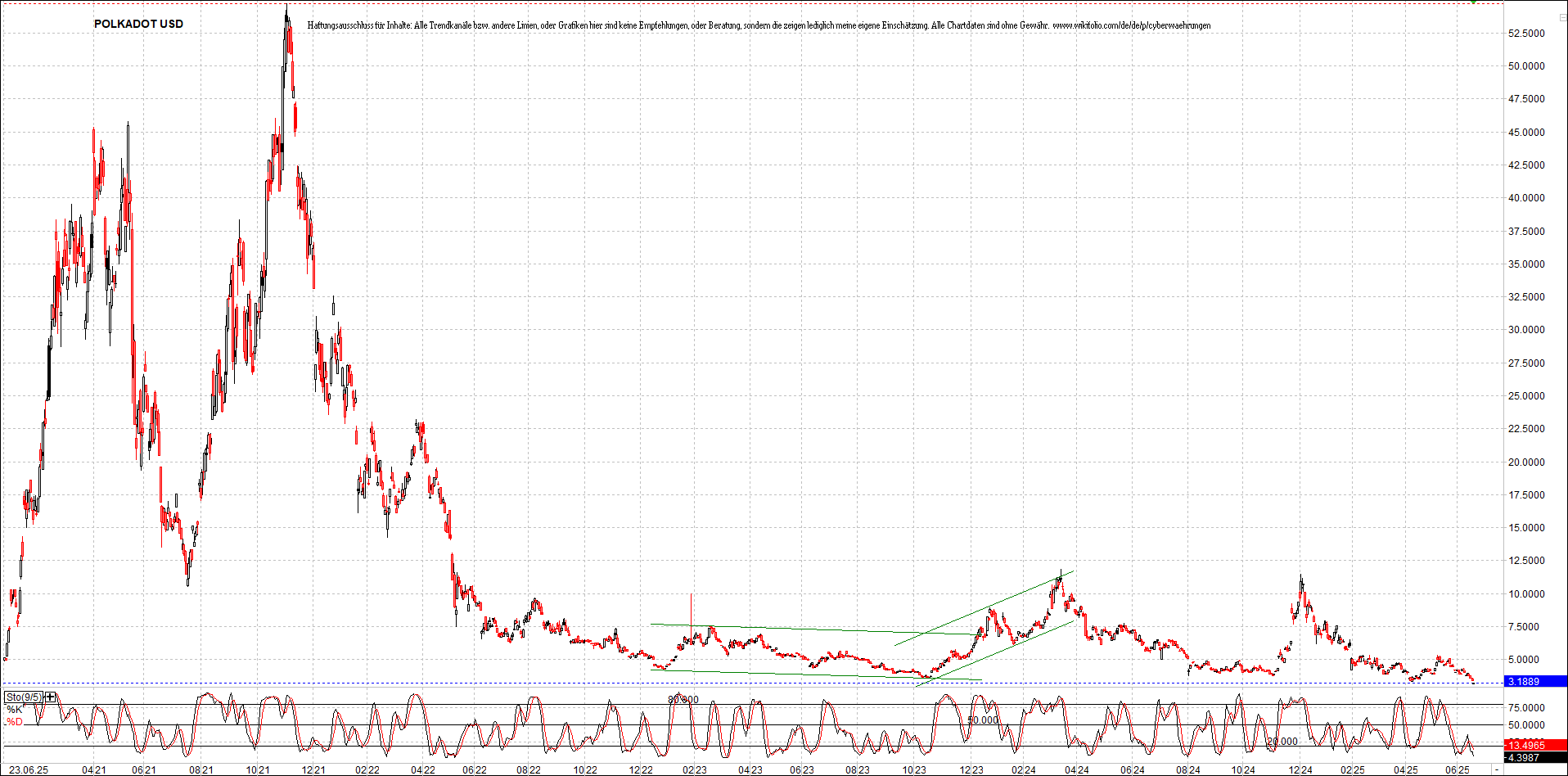 x_polkadot_usd_chart_(von_o.png