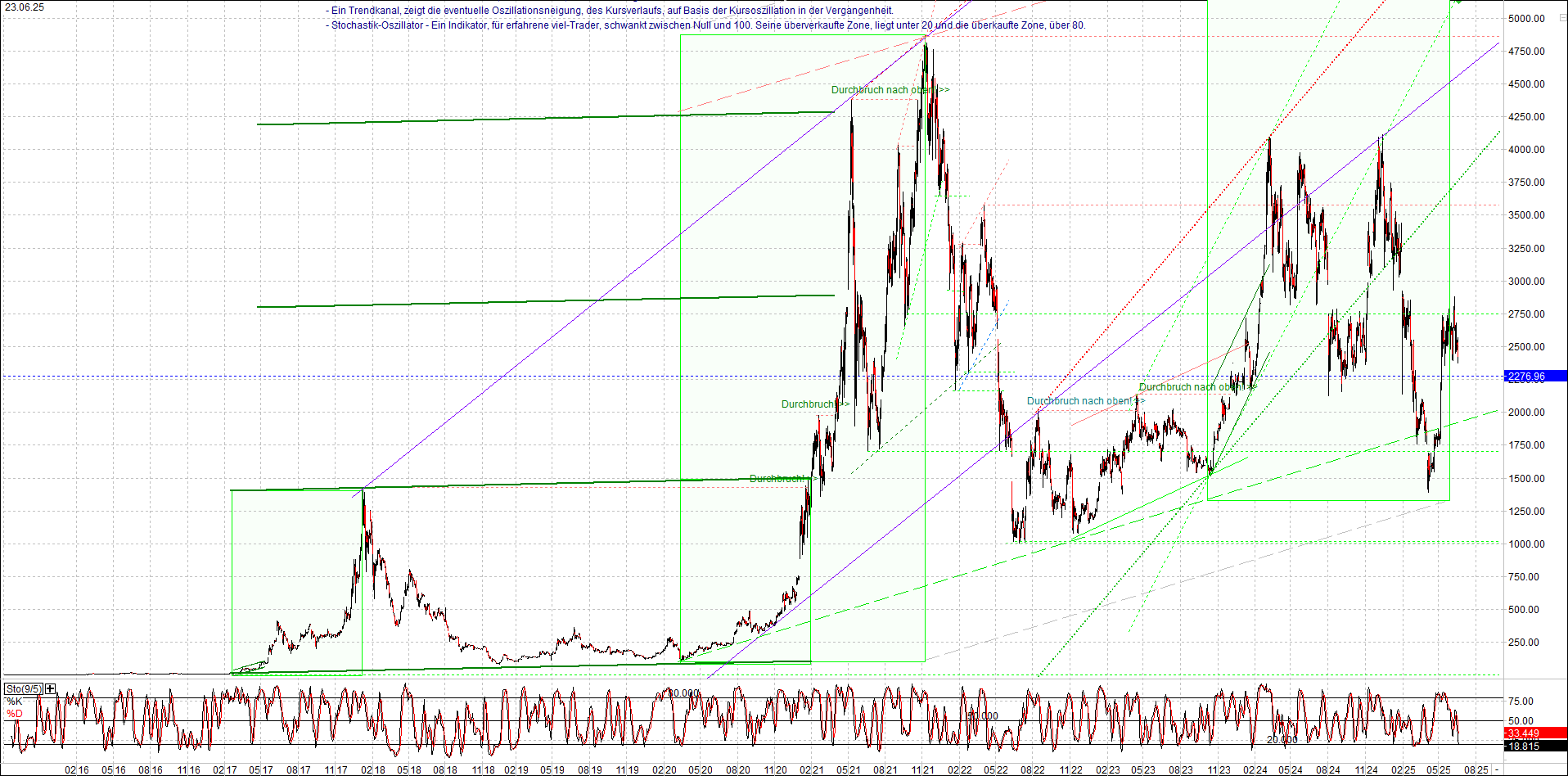 ethereum_chart_nachmittag.png
