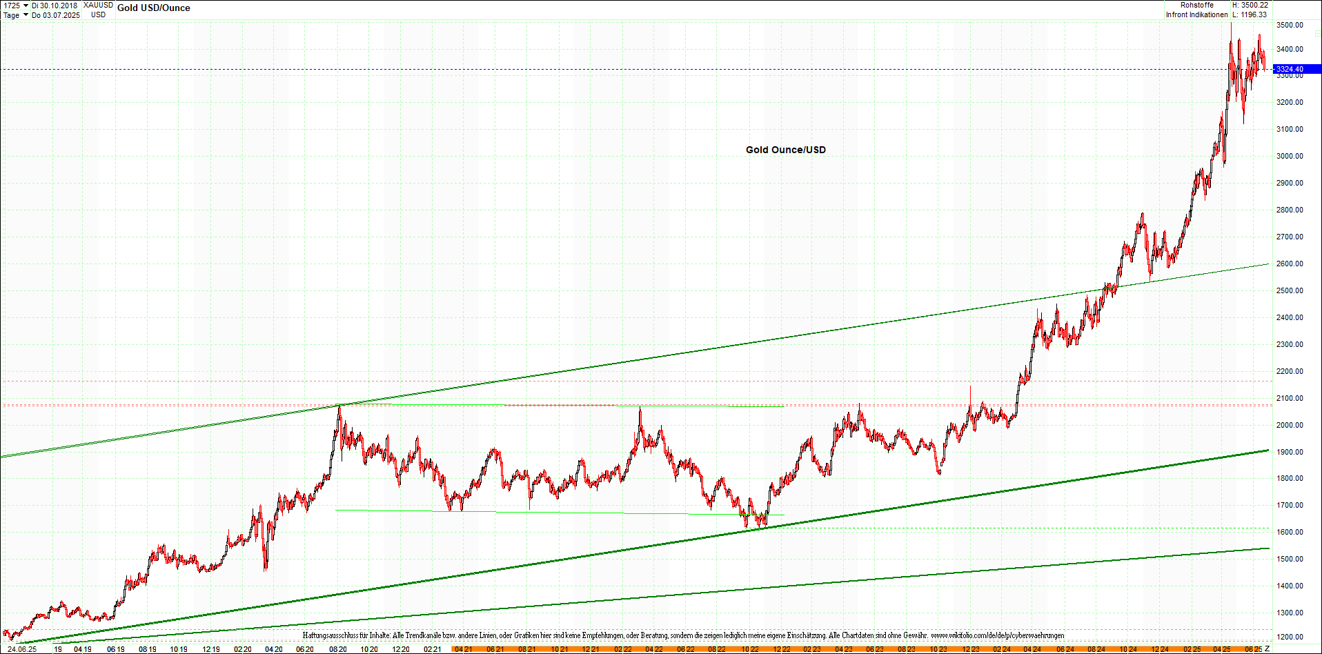gold_chart_heute_mittag.png