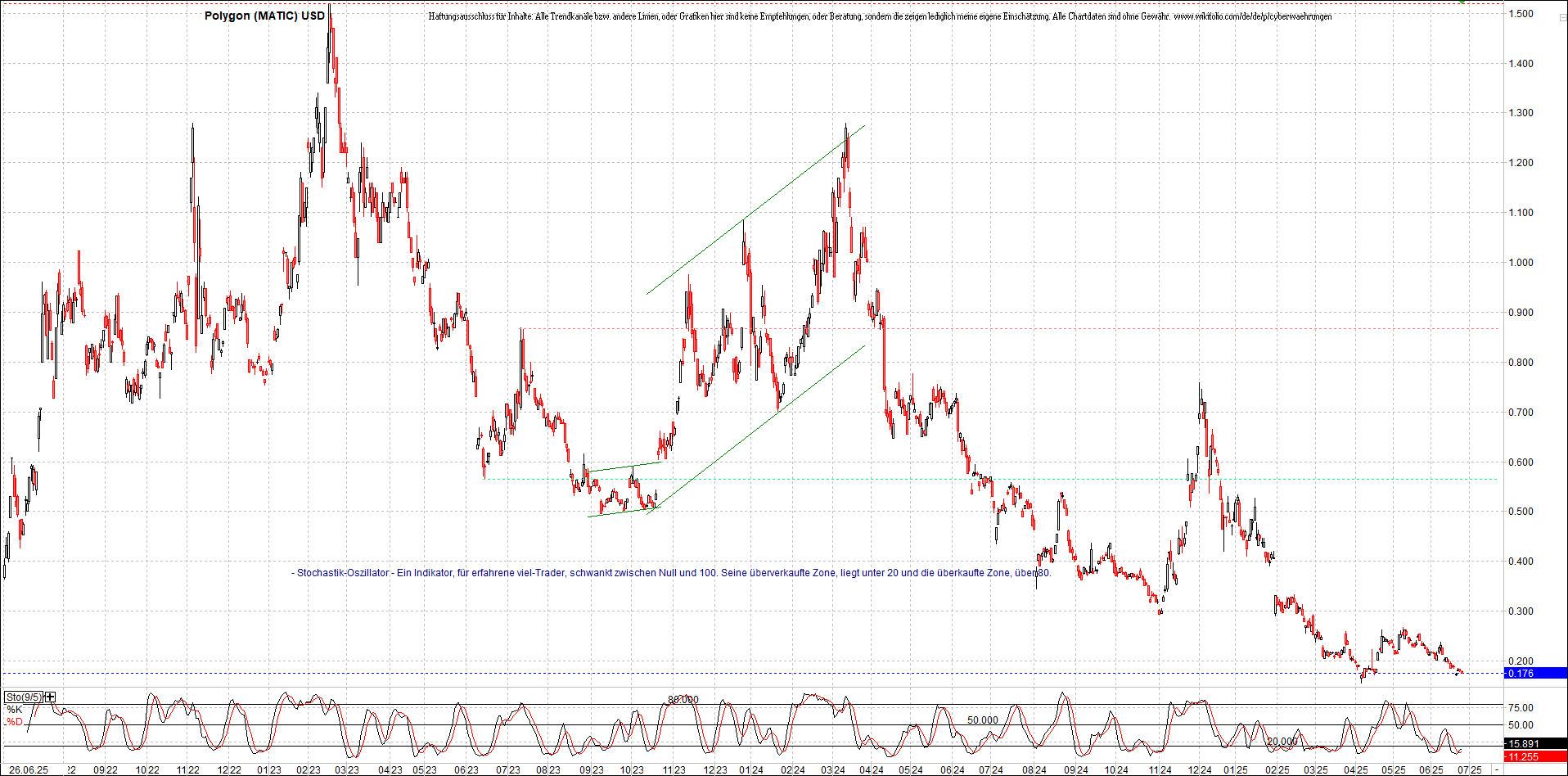 x_polygon_(matic)_usd_chart_(von_o.png
