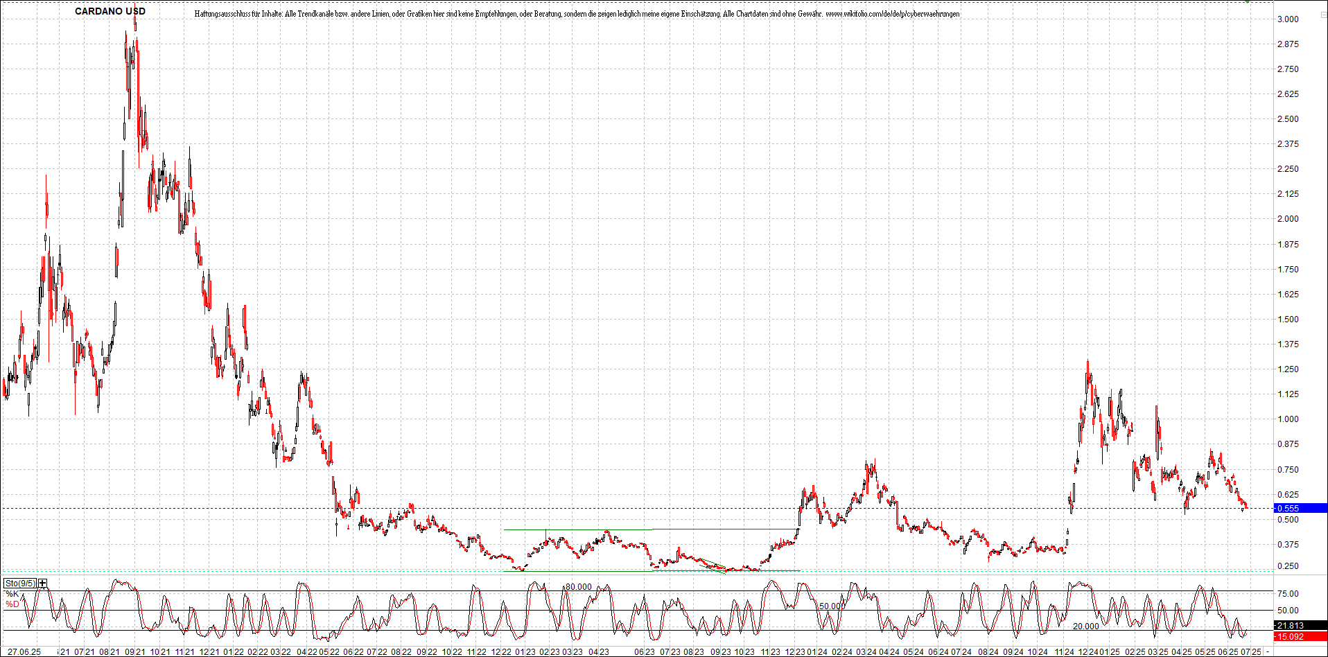 x_cardano_usd_chart_(von_o.png