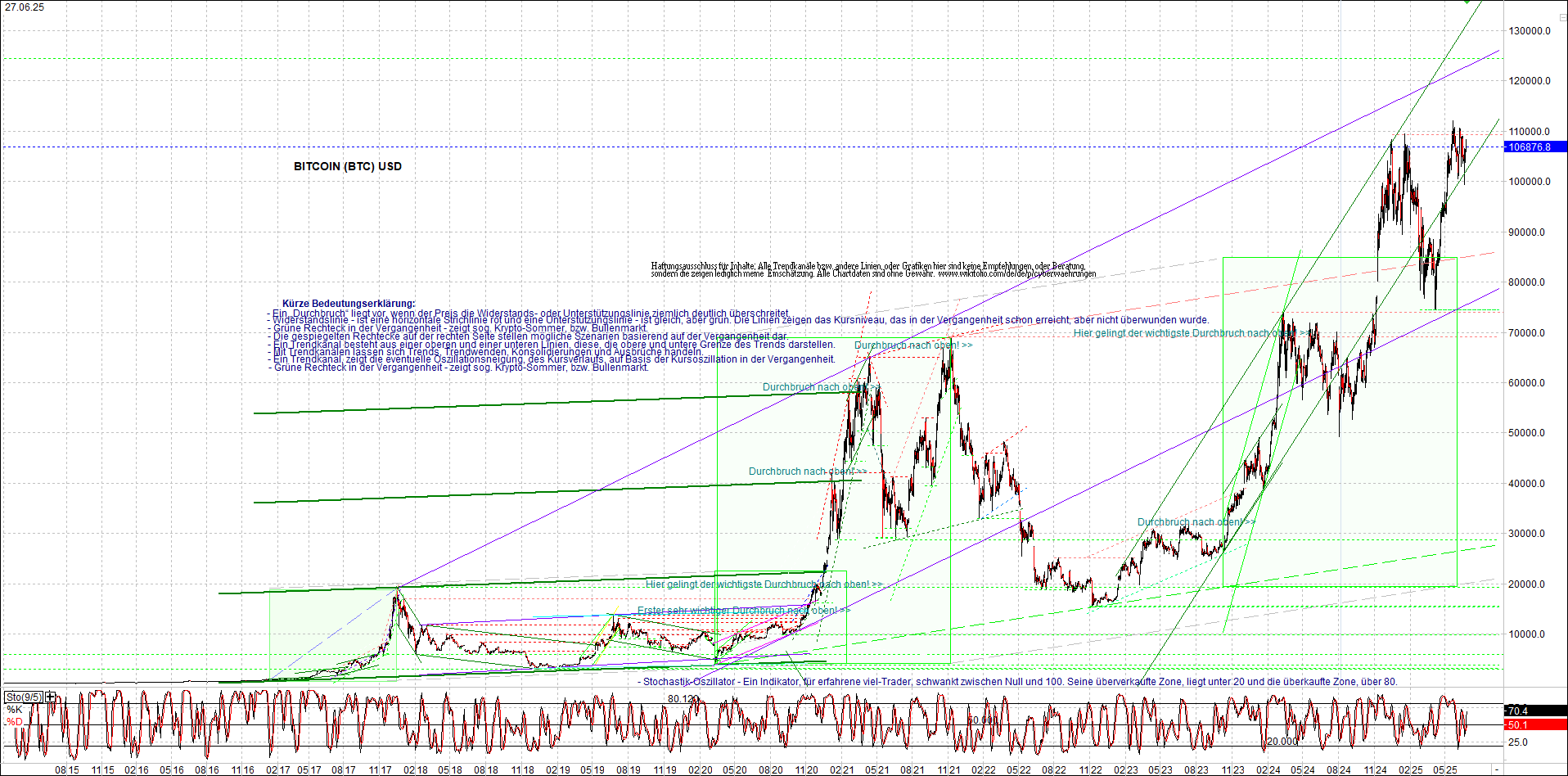 bitcoin_chart_heute_nachmittag.png