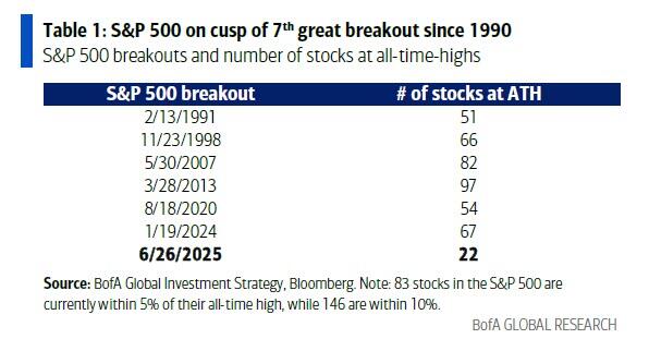 stocks_at_ath.jpg