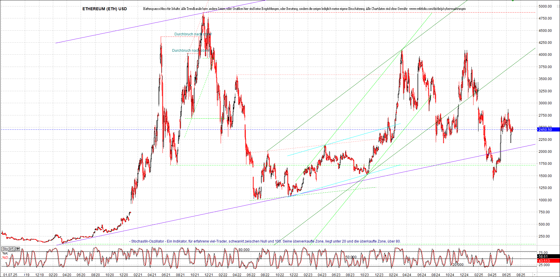ethereum_chart_nachmittag.png