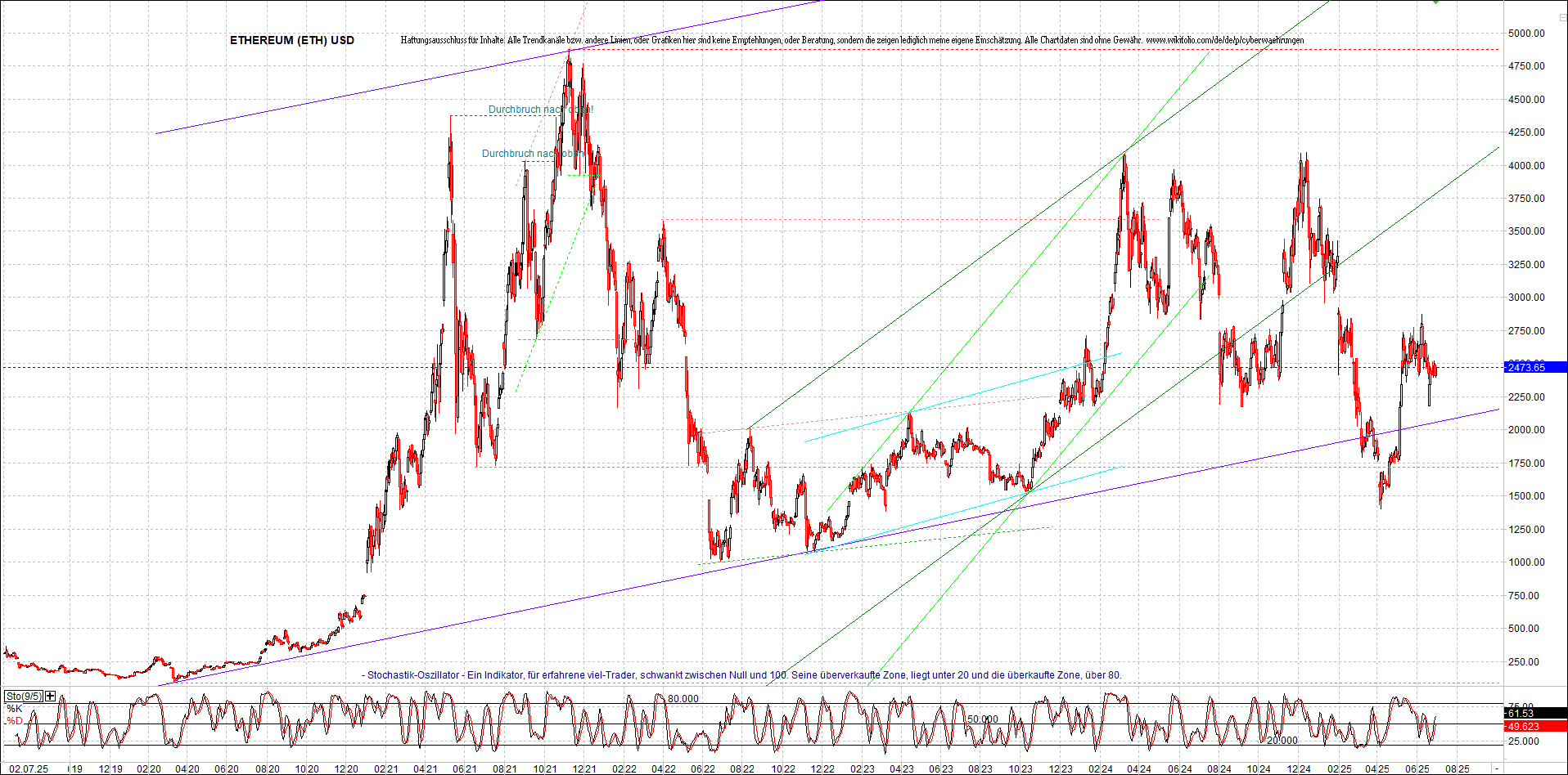 ethereum_chart_nachmittag.png