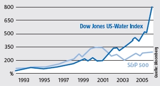 us_water_index.jpg