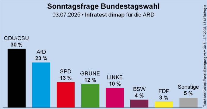 sps13prozentjuli2025.png