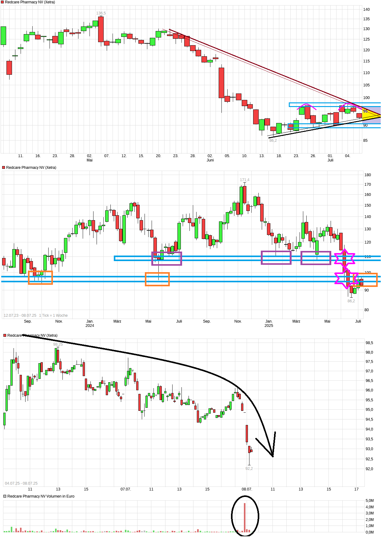 chart_quarter_redcarepharmacynv.png