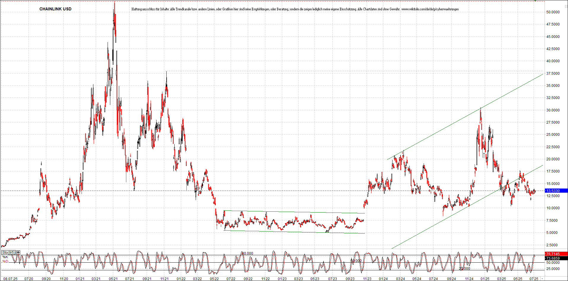 x_chainlink_usd_chart_(von_o.png