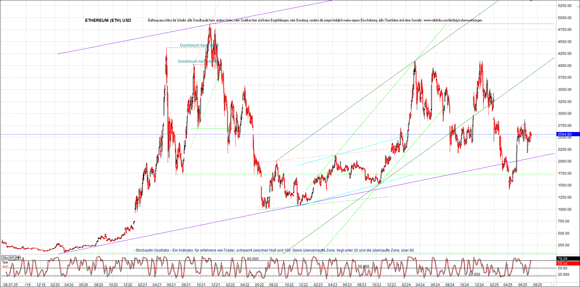 ethereum_chart_nachmittag.png