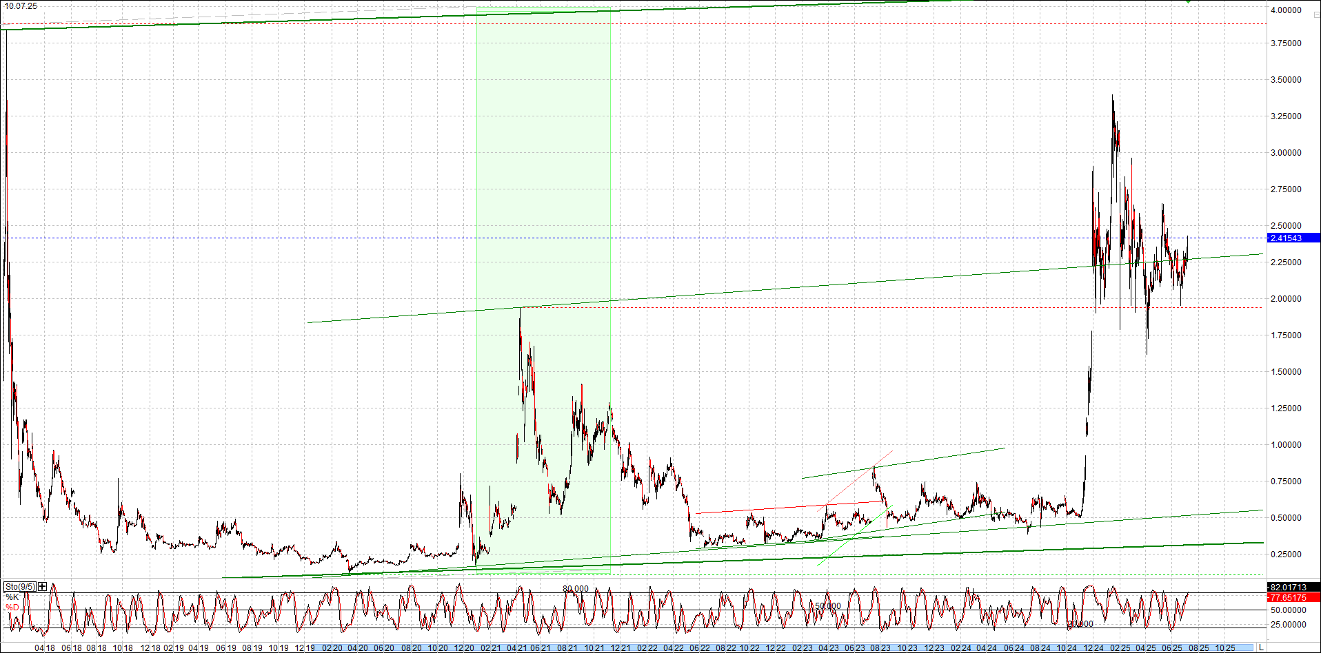 ripple_(xrp)_chart_heute_morgen.png