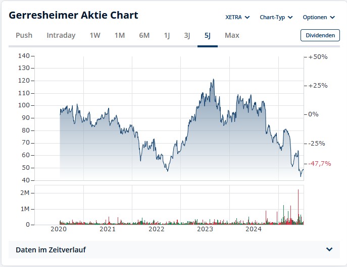 gerresheimer_20250710.jpg
