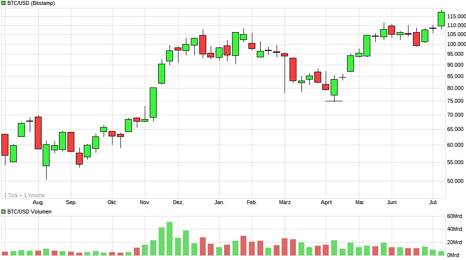 chart_year_btcusdbitcoinus-dollar.png