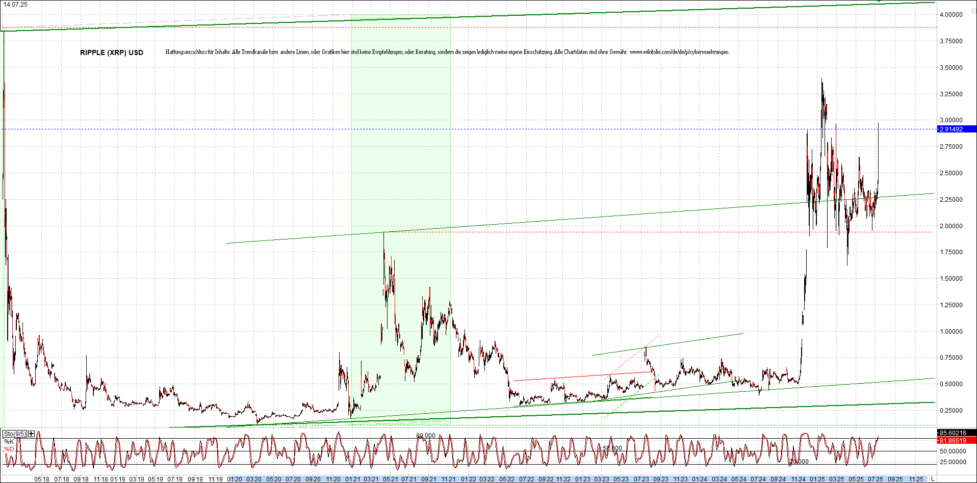 ripple_(xrp)_chart_heute_morgen.png