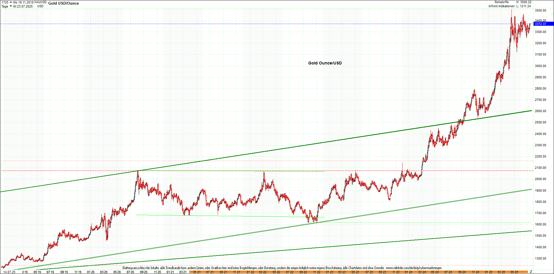gold_chart_heute_mittag.png