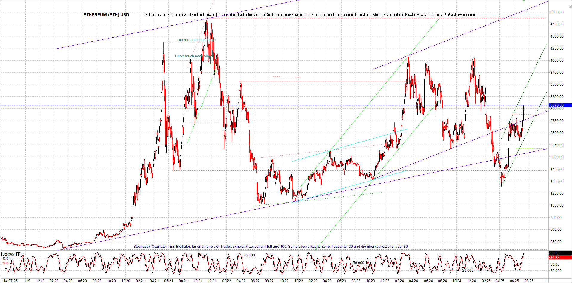 ethereum_chart_nachmittag.png