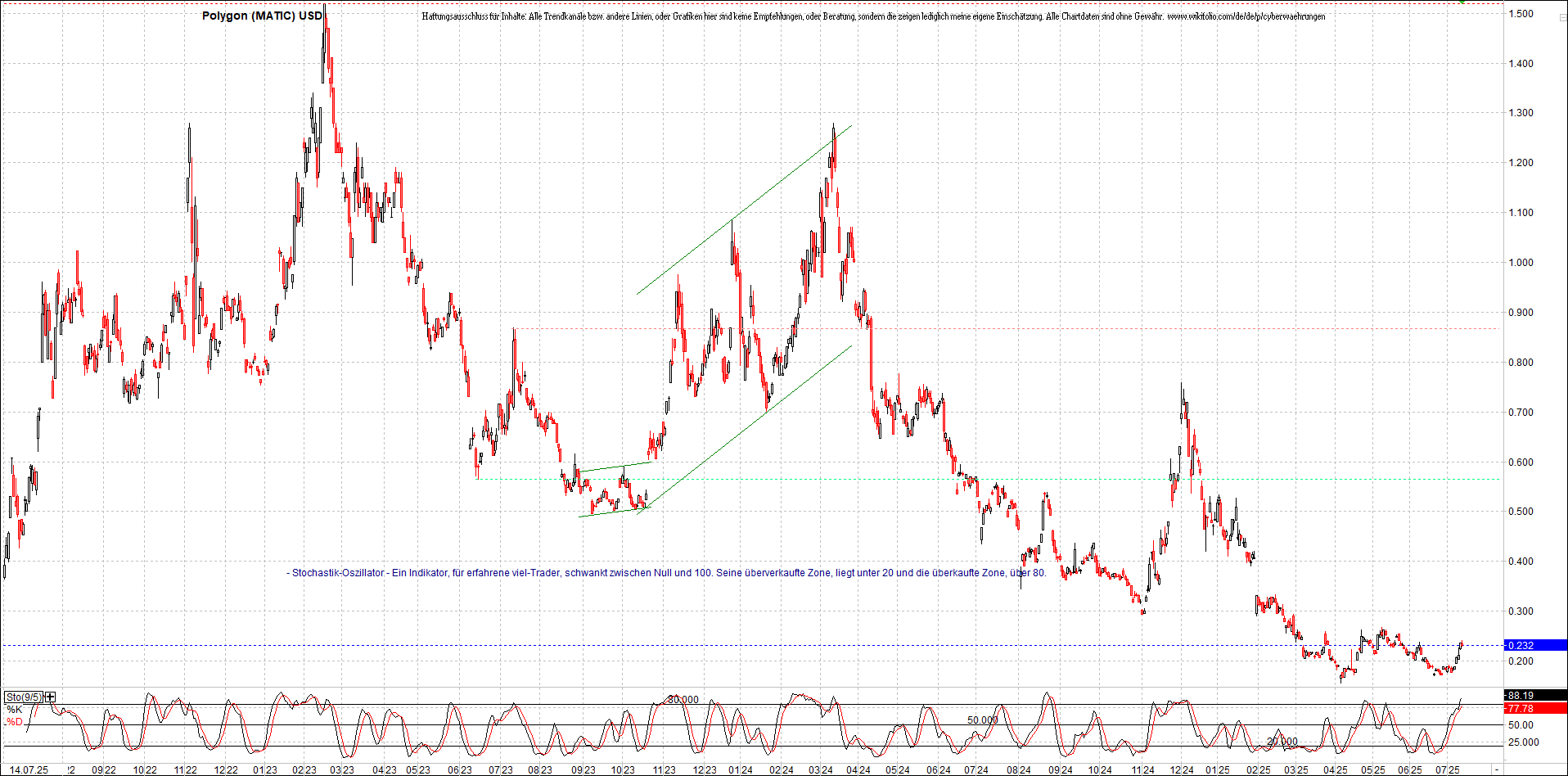 x_polygon_(matic)_usd_chart_(von_o.png