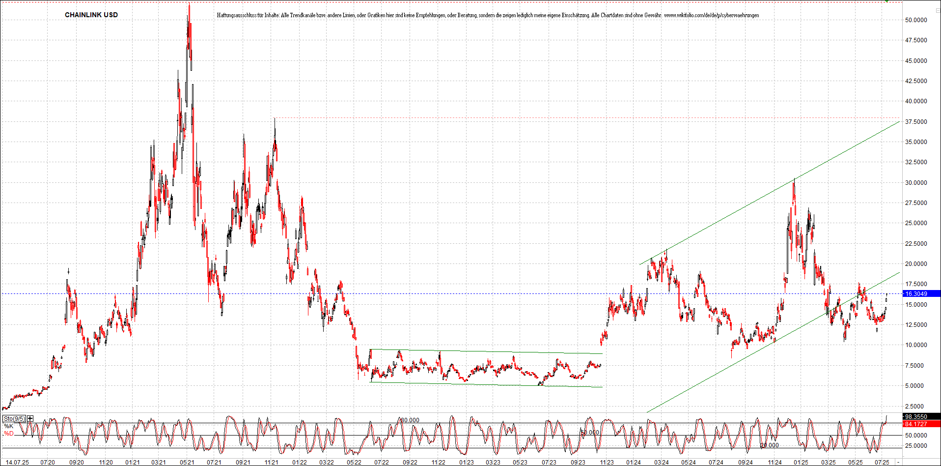 x_chainlink_usd_chart_(von_o.png