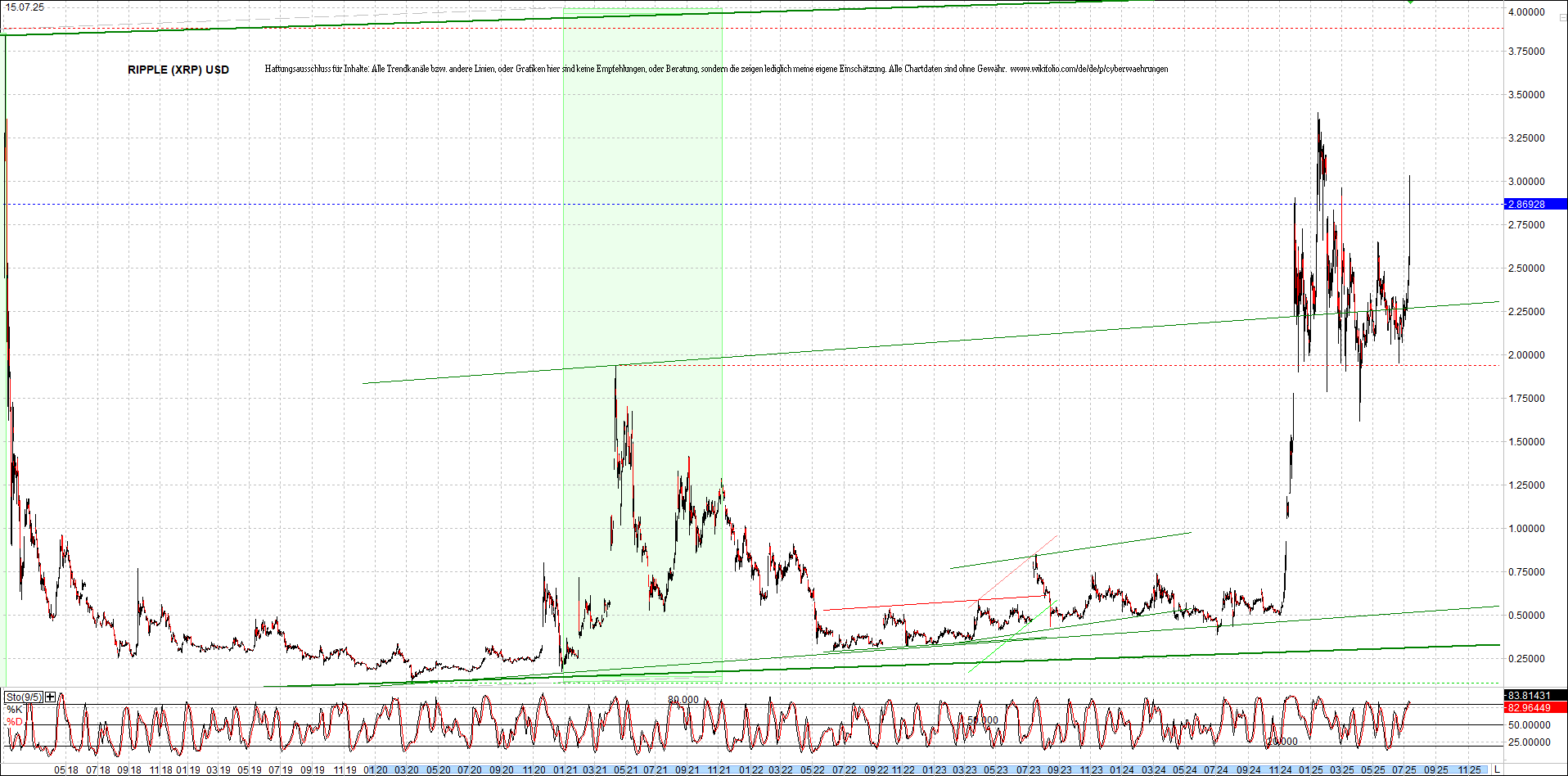 ripple_(xrp)_chart_heute_morgen.png