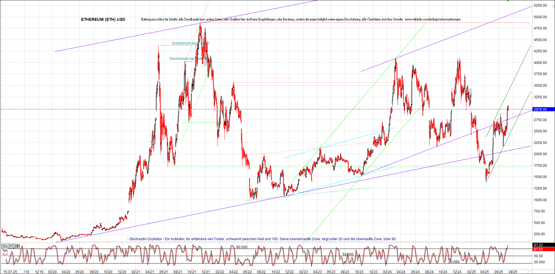 ethereum_chart_nachmittag.png