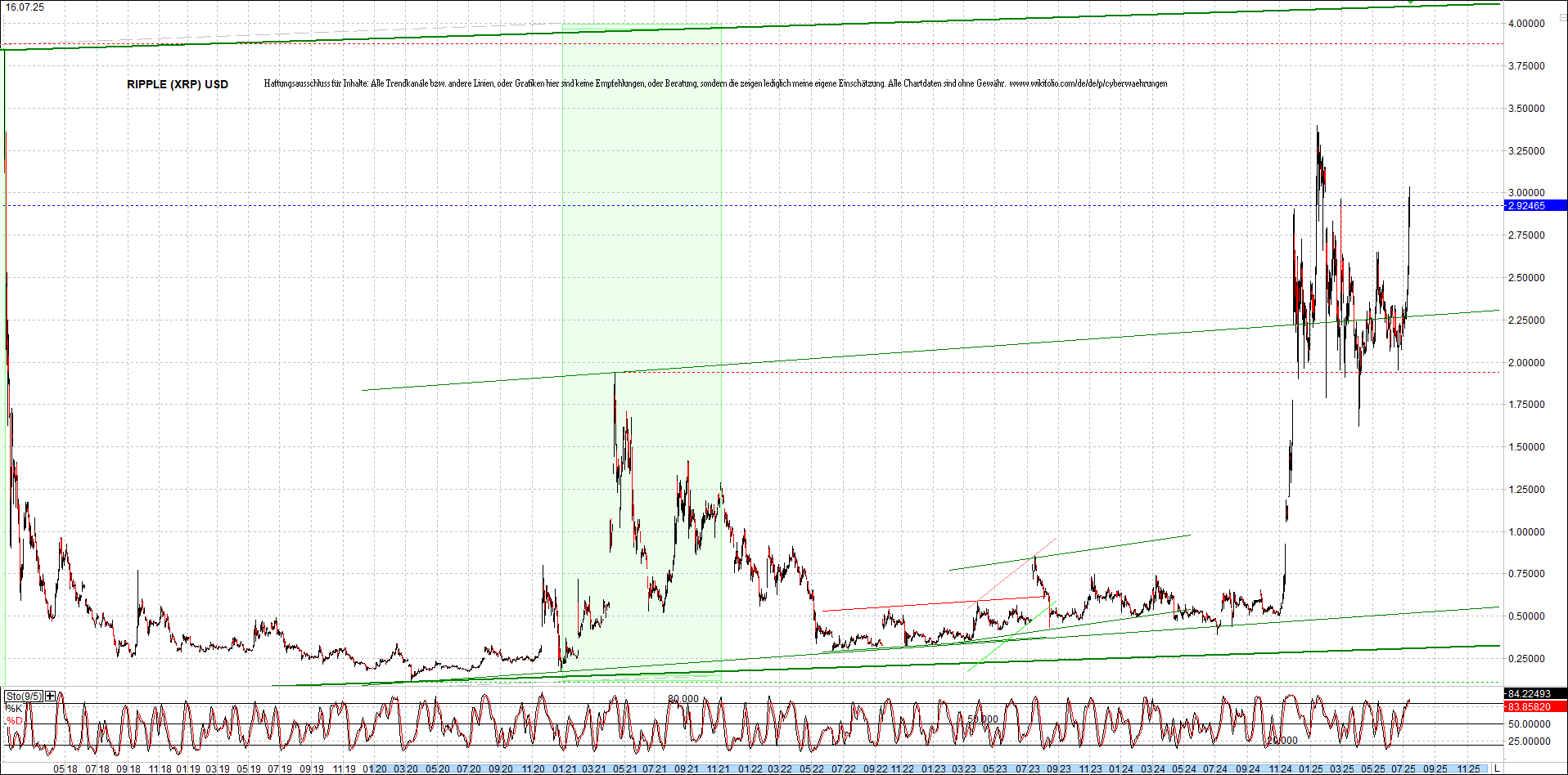 ripple_(xrp)_chart_heute_morgen.png