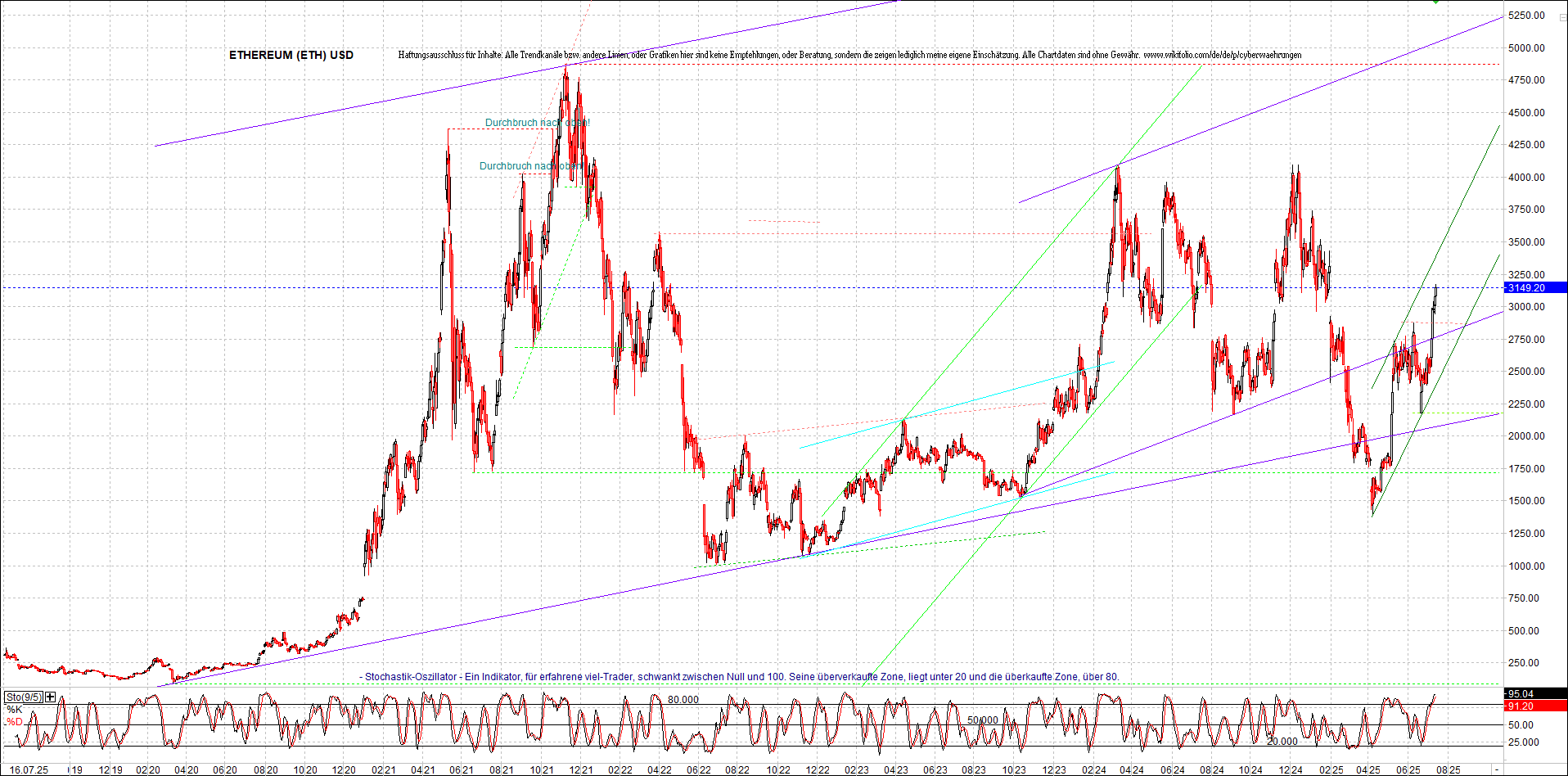 ethereum_chart_nachmittag.png