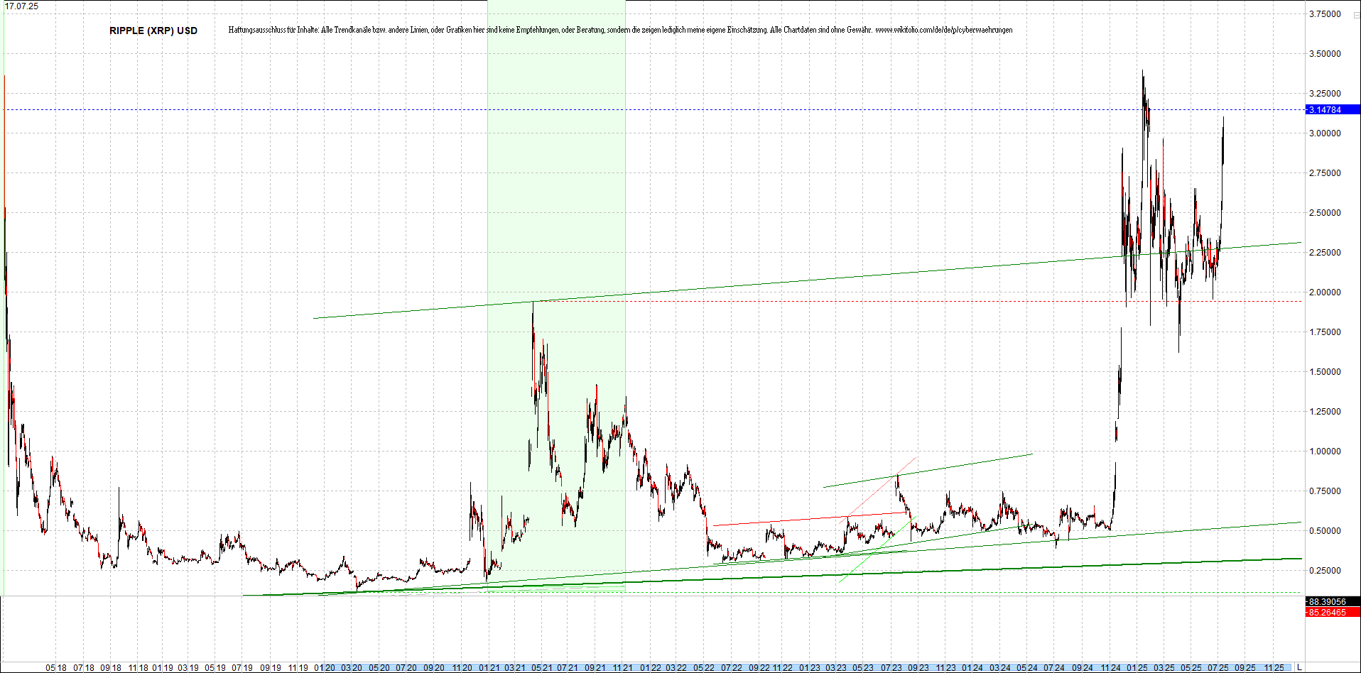 ripple_(xrp)_chart_heute_morgen.png