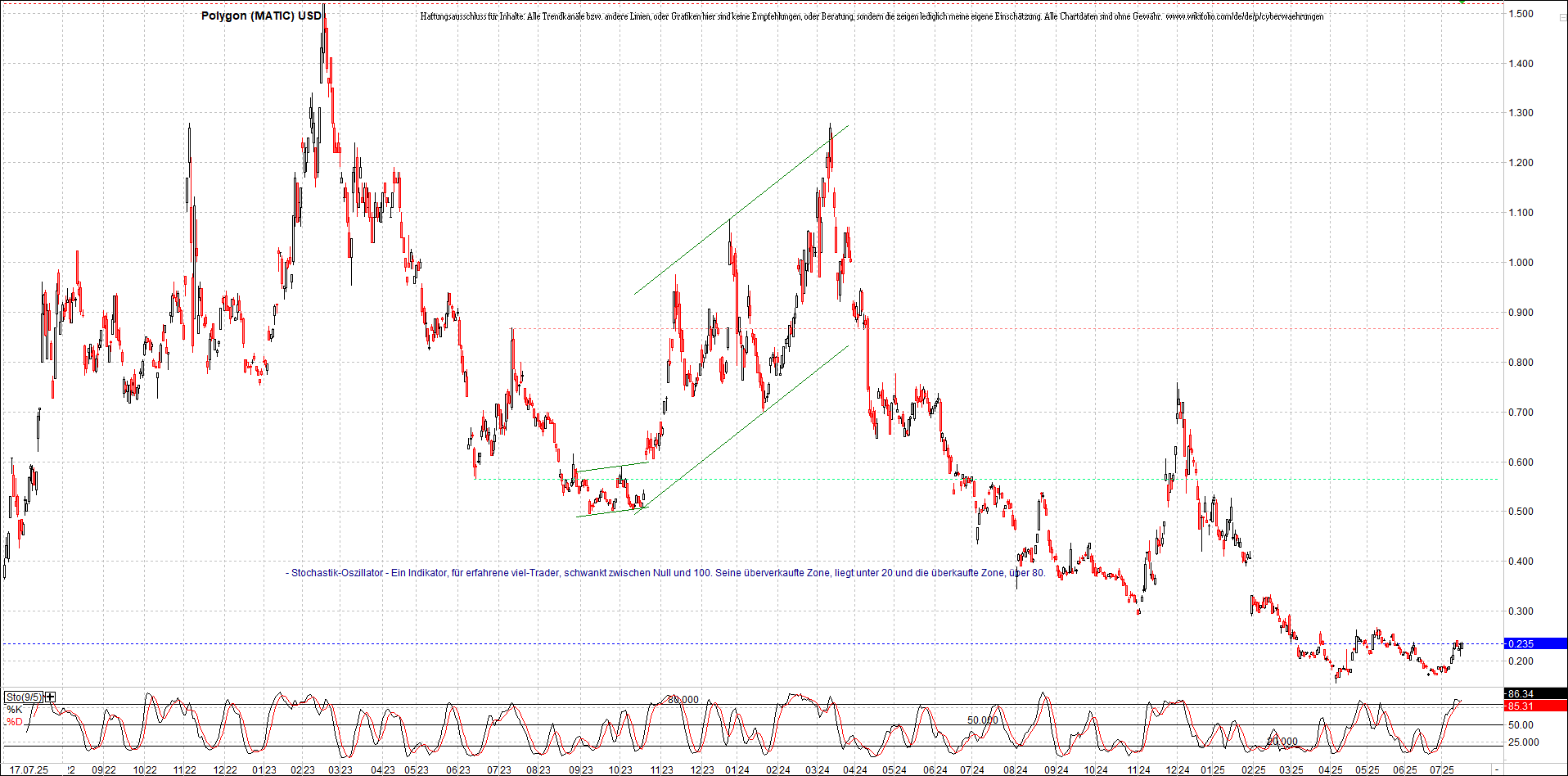 x_polygon_(matic)_usd_chart_(von_o.png