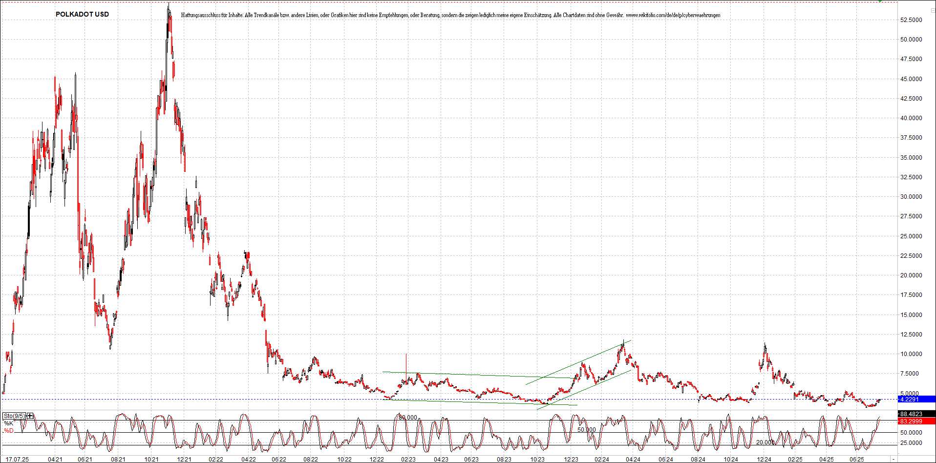 x_polkadot_usd_chart_(von_o.png
