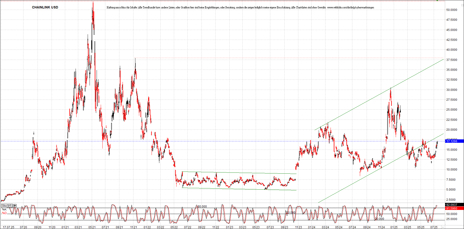 x_chainlink_usd_chart_(von_o.png