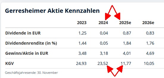 kgv_verdoppelt.jpg