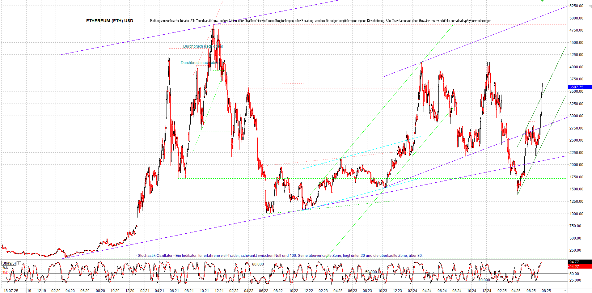 ethereum_chart_nachmittag.png
