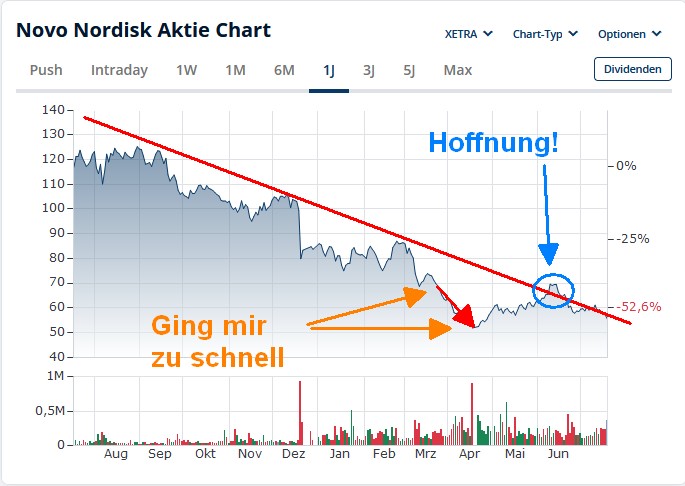 novo_nordisk_20250718.jpg