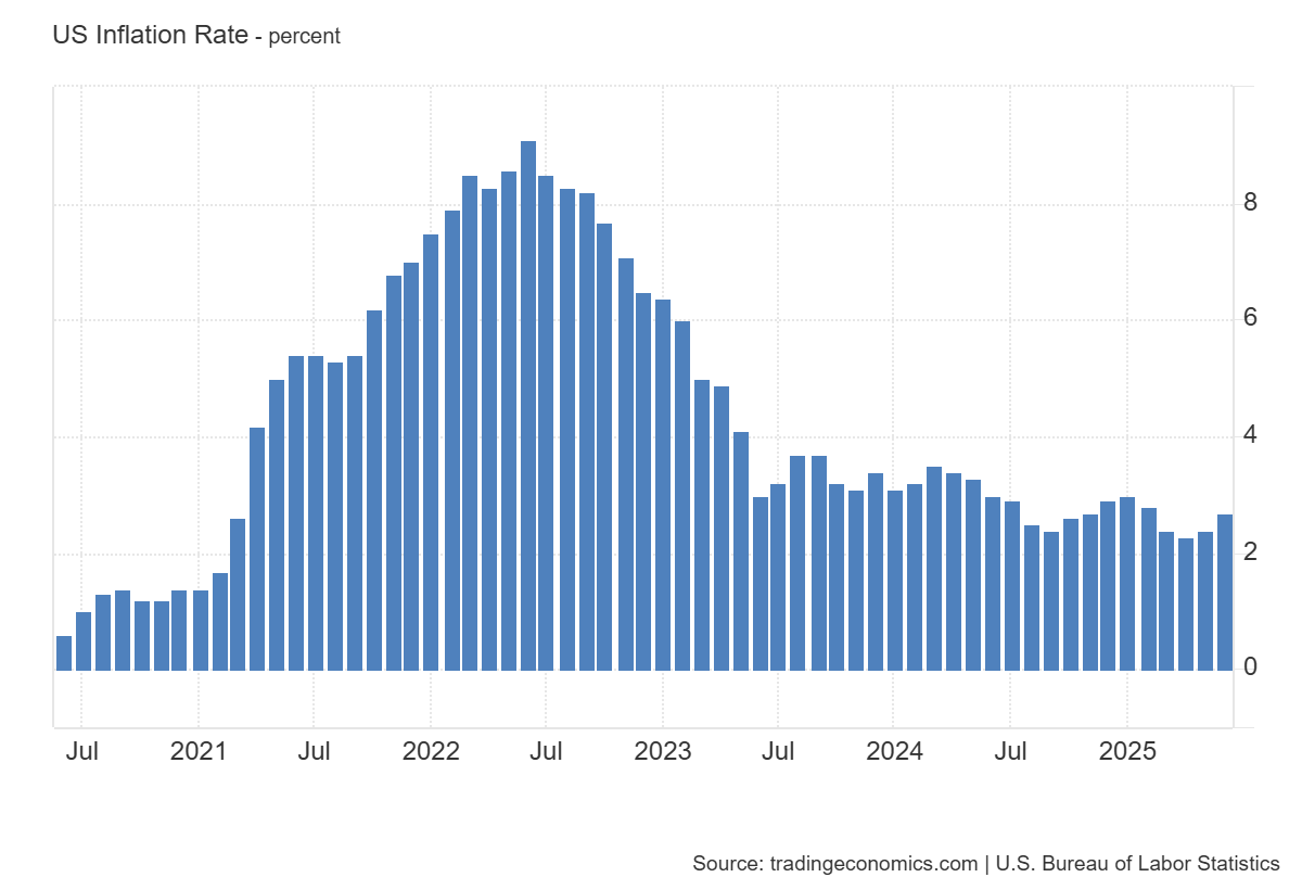us_inflation_rate.png