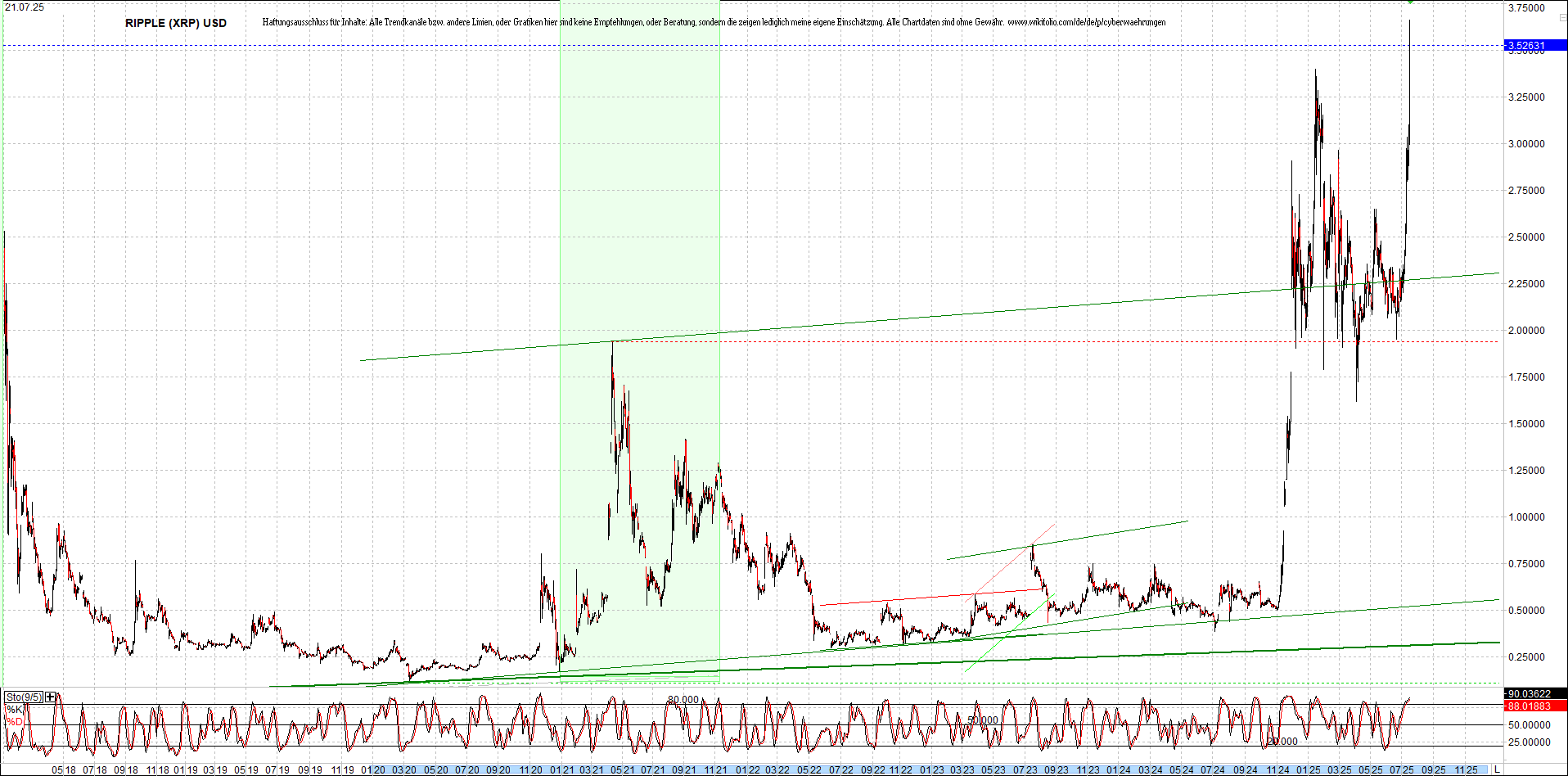 ripple_(xrp)_chart_heute_morgen.png