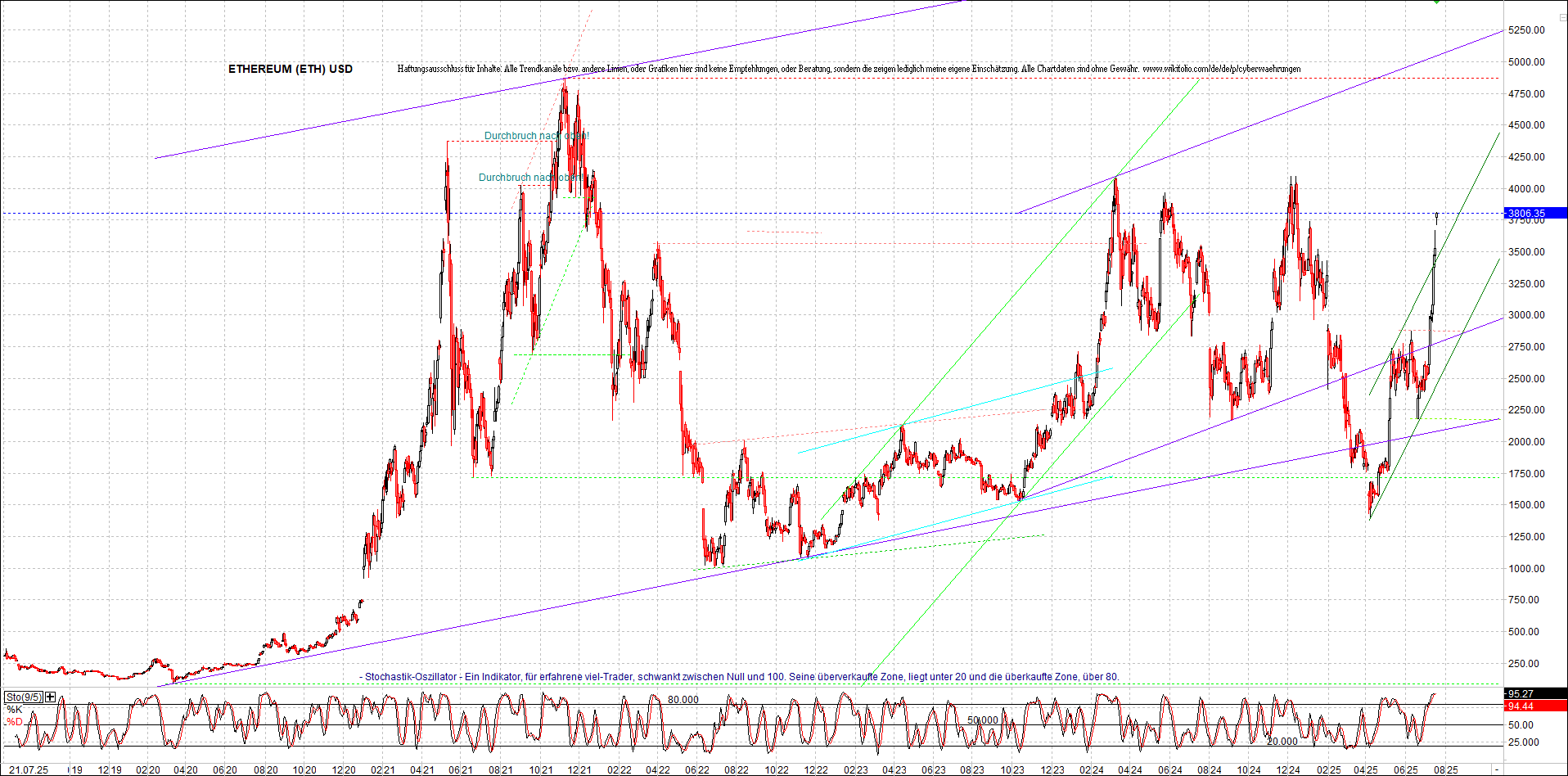 ethereum_chart_nachmittag.png